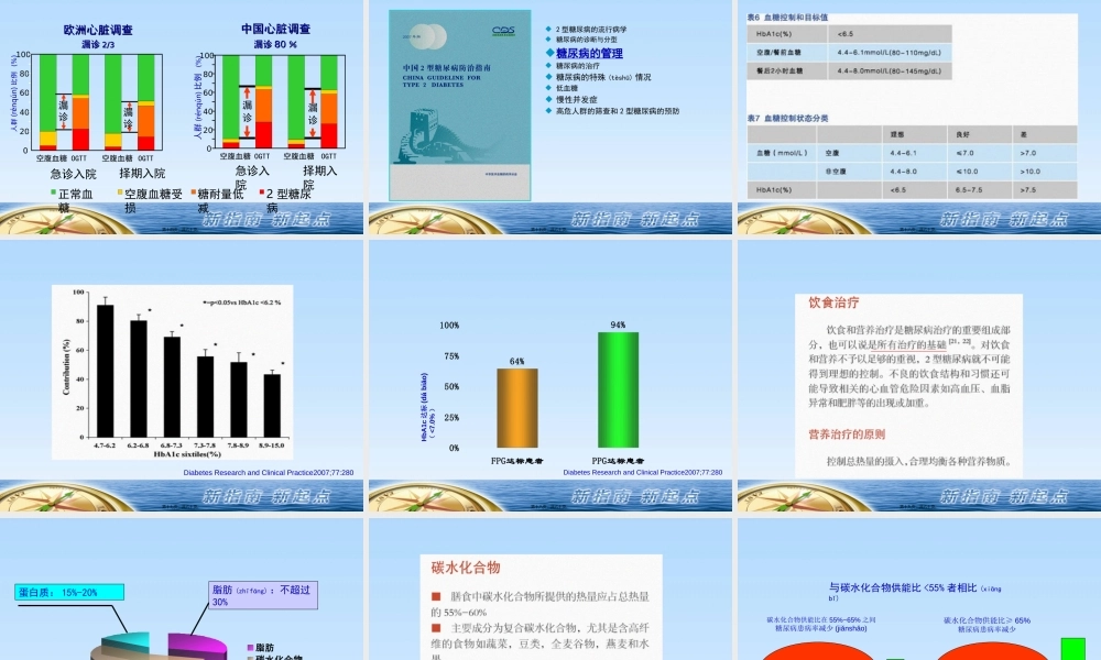 2022年医学专题—《中国2型糖尿病防治指南》.ppt