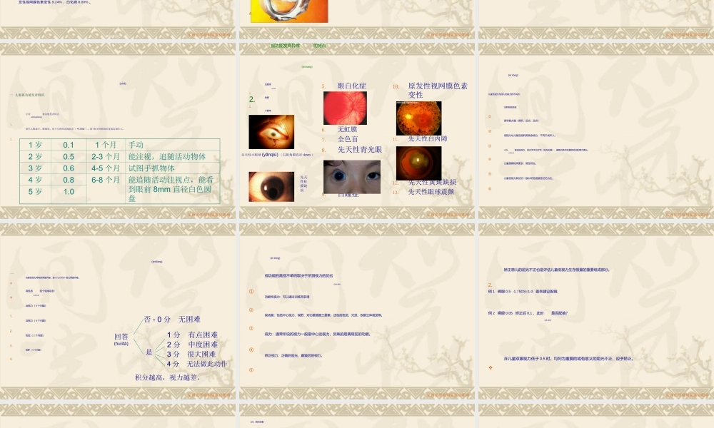 2022年医学专题—儿童低视力.ppt