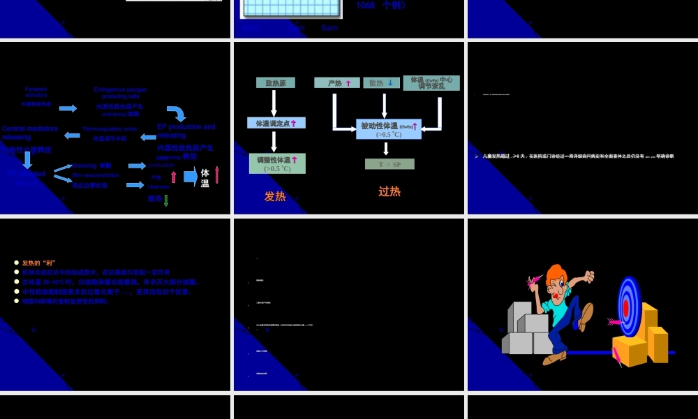 2022年医学专题—儿童发热处理原则.ppt