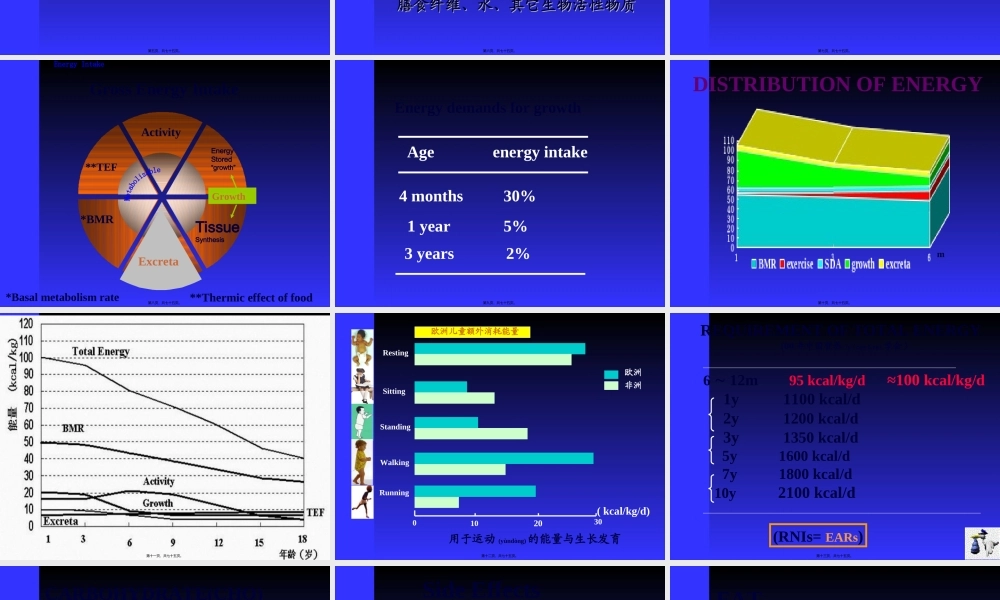2022年医学专题—儿童营养基础(精).ppt