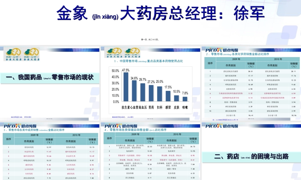2022年医学专题—北京金象大药房盈利模式与推广模式创新.ppt