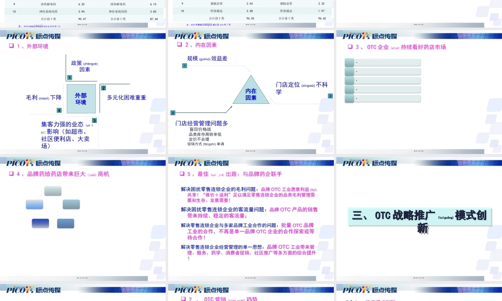 2022年医学专题—北京金象大药房盈利模式与推广模式创新.ppt