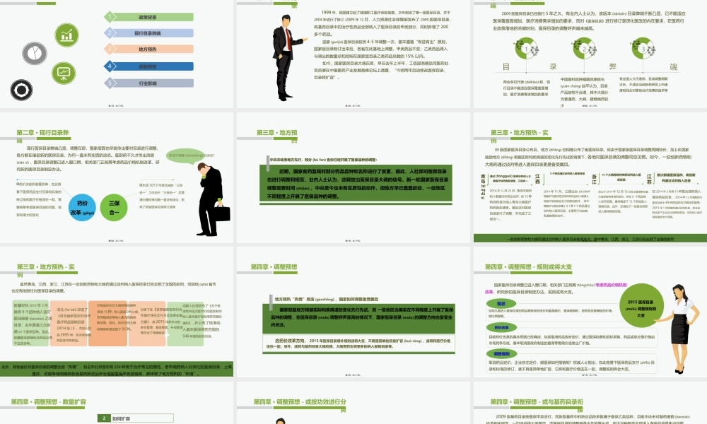 2022年医学专题—医保目录调整.pptx