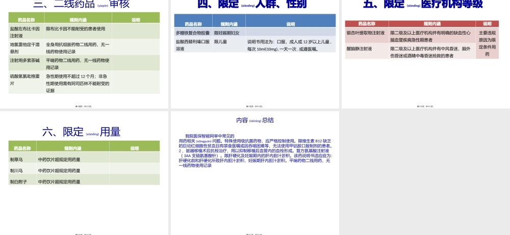 2022年医学专题—医保智能网审中常见的用药问题.pptx