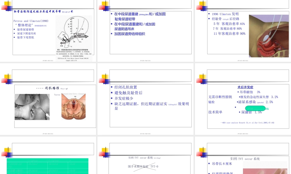 2022年医学专题—各种抗尿失禁术式的特点及复发处理.ppt