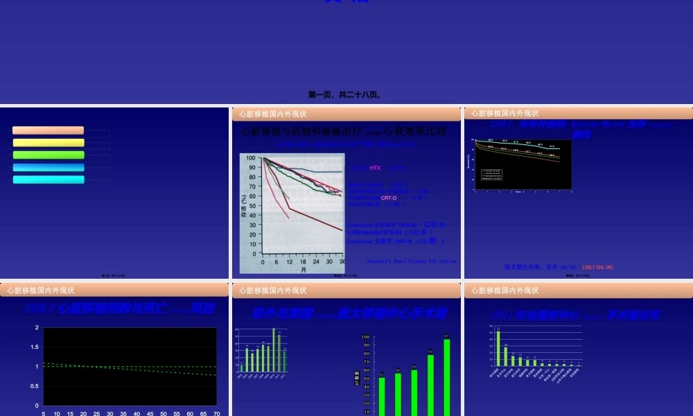 2022年医学专题—心衰-心脏移植前心衰患者的筛选和评价.ppt