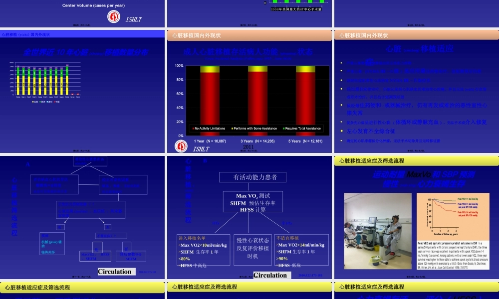 2022年医学专题—心衰-心脏移植前心衰患者的筛选和评价.ppt