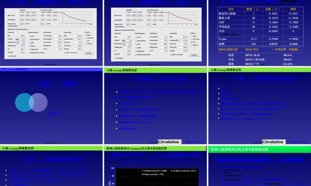 2022年医学专题—心衰-心脏移植前心衰患者的筛选和评价.ppt