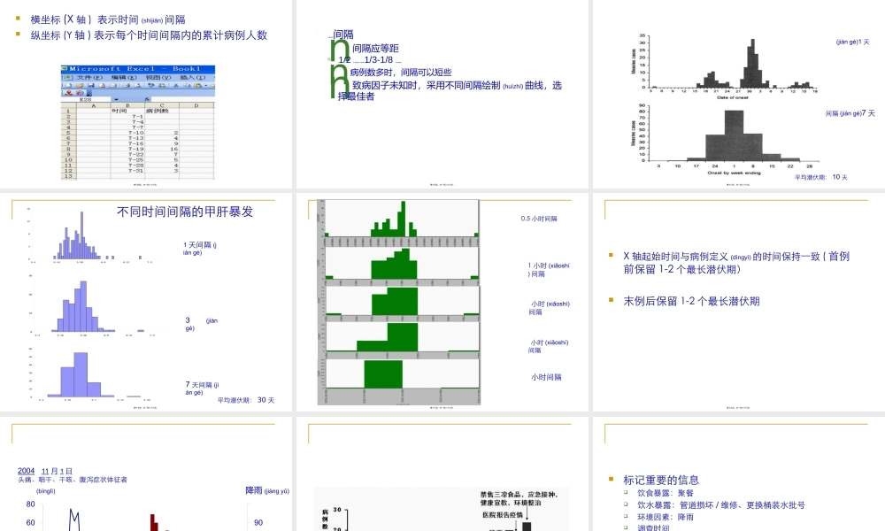 2022年医学专题—流行病学基本方法及现场调查应用(1).ppt