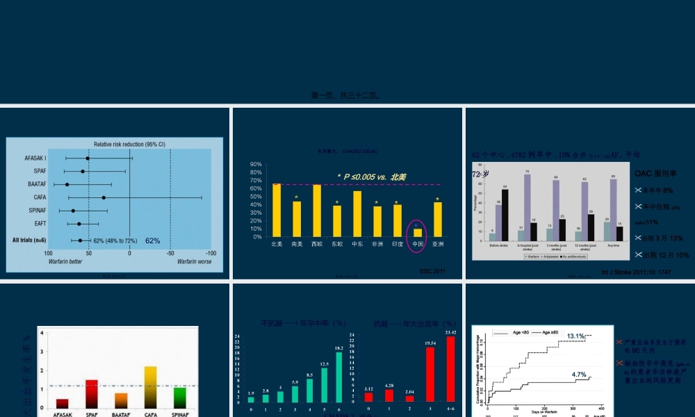 2022年医学专题—房颤患者对出血风险评估详解讲诉.ppt