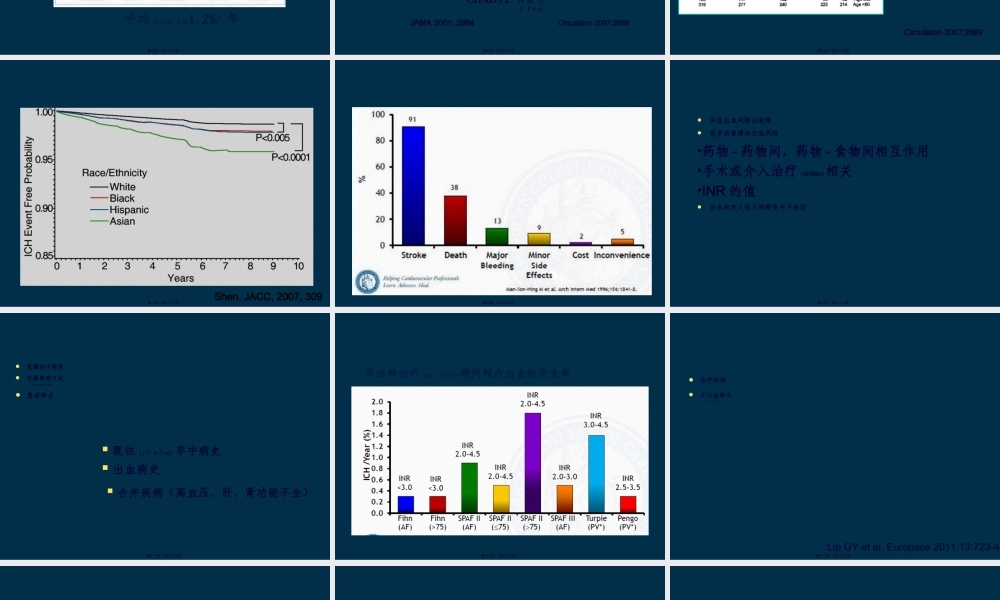 2022年医学专题—房颤患者对出血风险评估详解讲诉.ppt