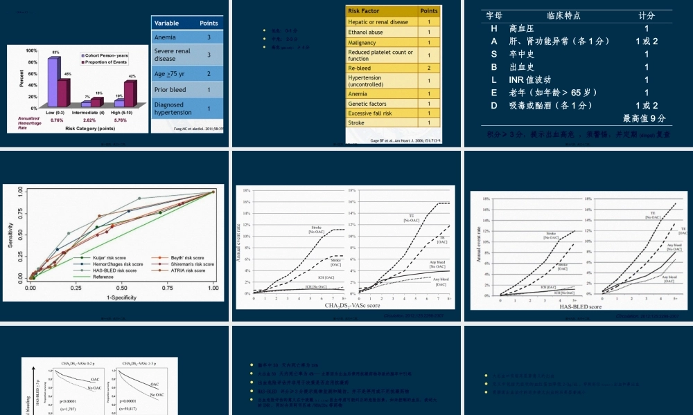 2022年医学专题—房颤患者对出血风险评估详解讲诉.ppt