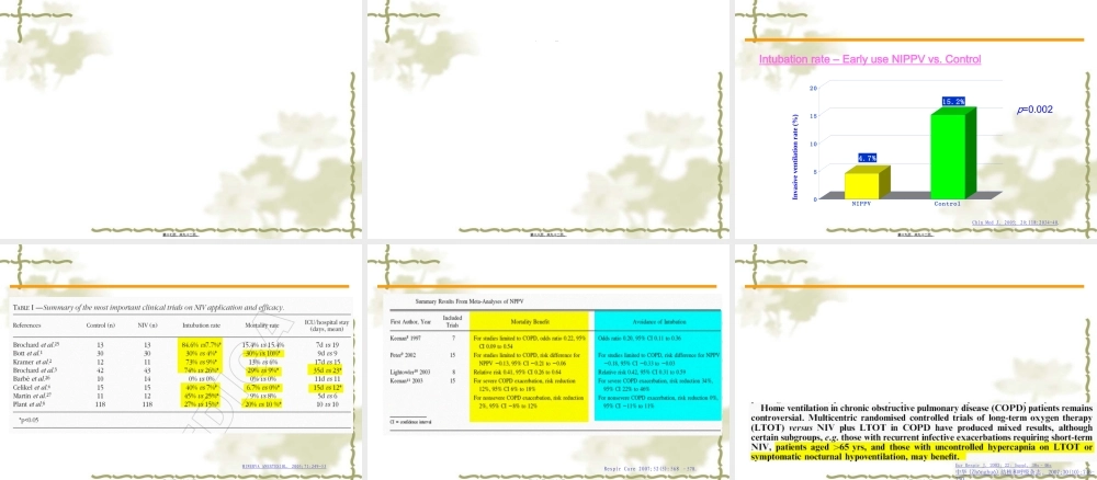 2022年医学专题—无创呼吸机曾沛扬.ppt