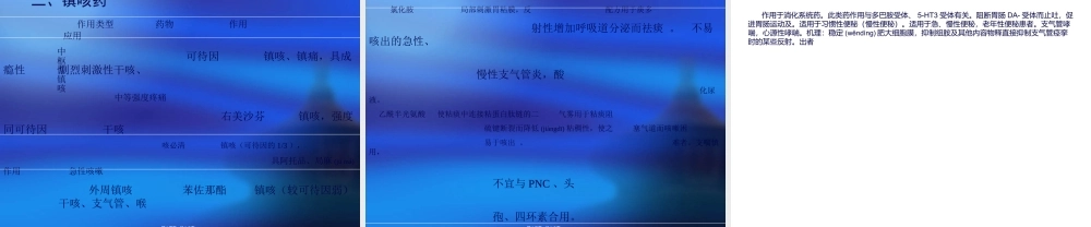 2022年医学专题—消化系统呼吸系统药剖析.ppt