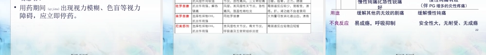 2022年医学专题—第16章-解热镇痛抗炎药.ppt.ppt