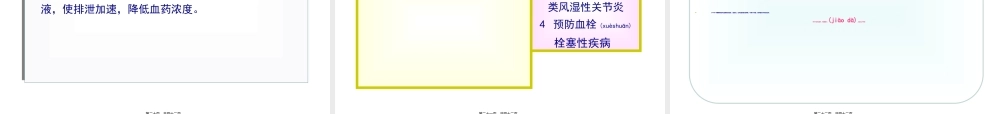 2022年医学专题—第18章解热镇痛抗炎药.ppt