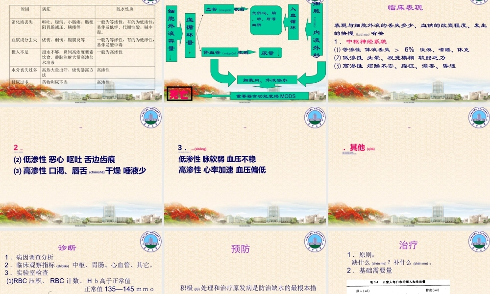 2022年医学专题—第三章-外科病人的体液失调.ppt