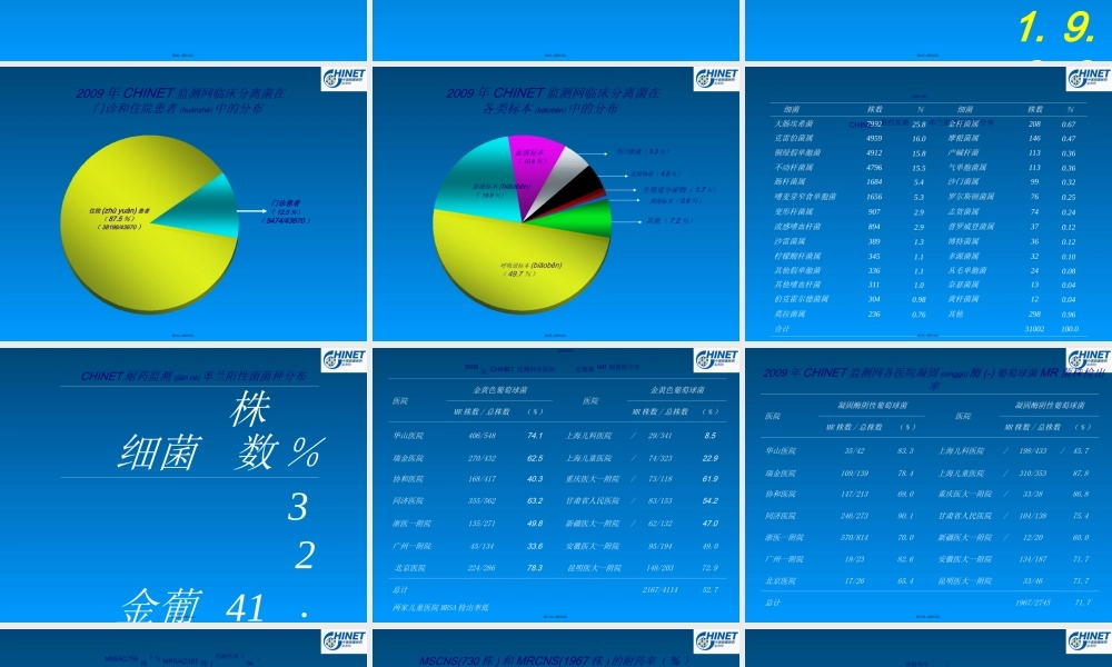 2022年医学专题—第三篇：CHINET2009耐药监测统计结果.ppt