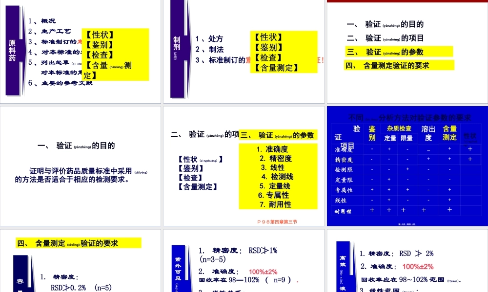 2022年医学专题—第十五章：药品质量标准的制定2h.ppt