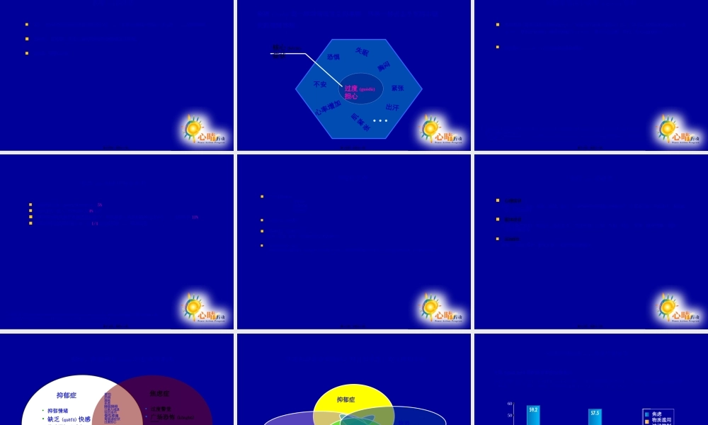 2022年医学专题—综合医院抑郁焦虑问题-0621.ppt