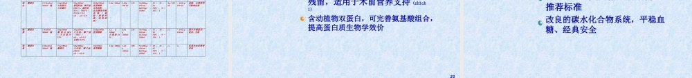 2022年医学专题—肠内营养制剂的应用.ppt