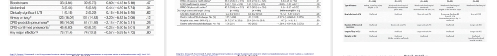 2022年医学专题—肠外营养在ICU的应用.ppt