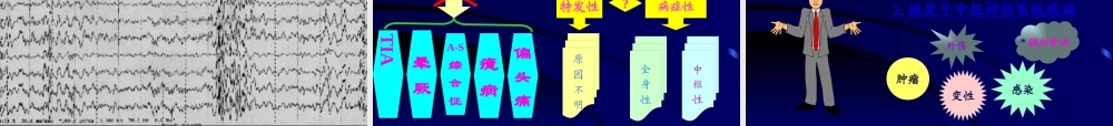 以大脑半球神经元反复发作性异常放电导致中枢神经系统.pptx