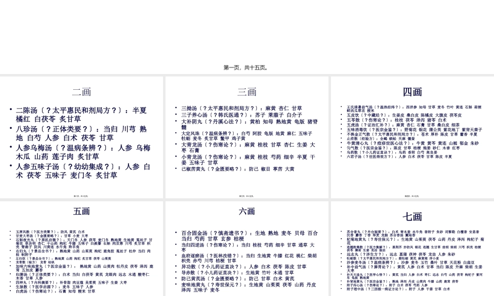 儿科常用方剂规范.pptx