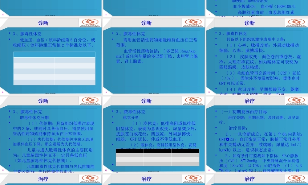 儿童脓毒性休克.pptx