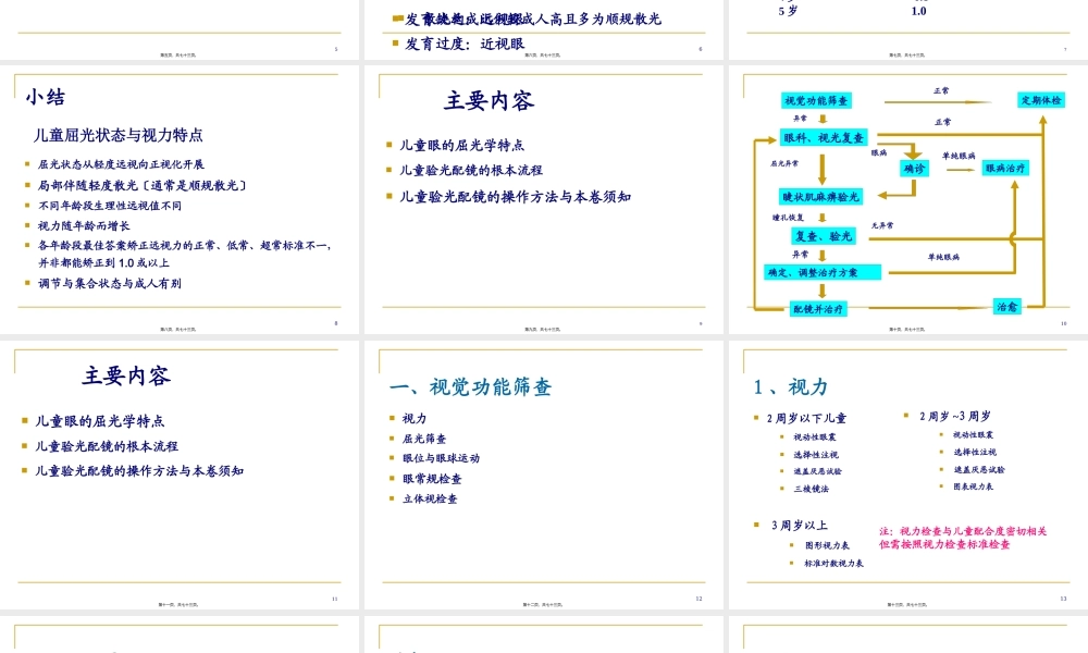 儿童验光配镜的基本流程和注意事项(省人医版).pptx