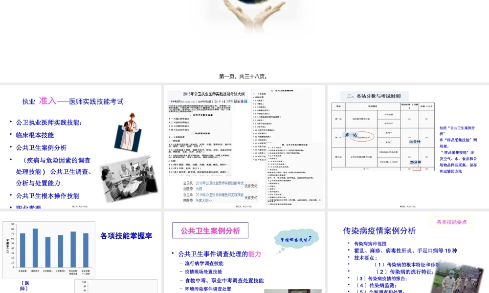公共卫生执业医实践技能知识.pptx