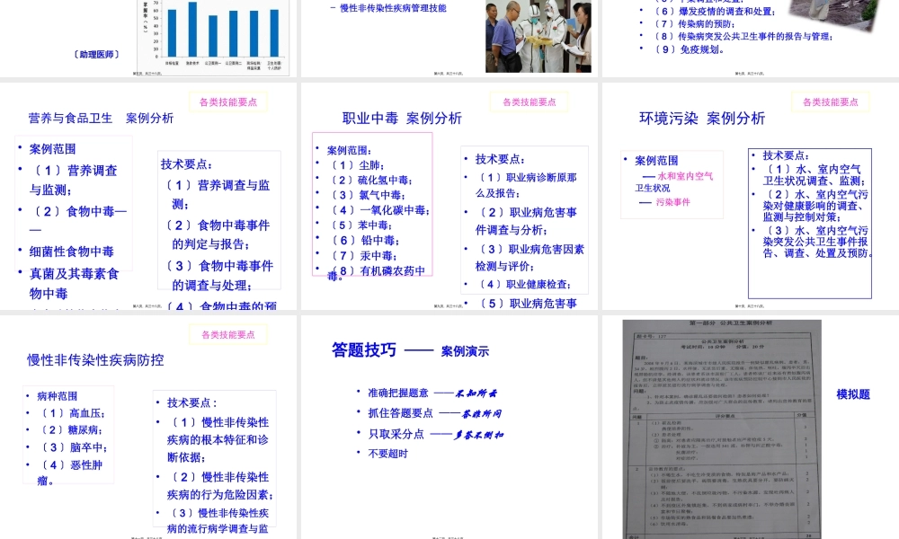 公共卫生执业医实践技能知识.pptx