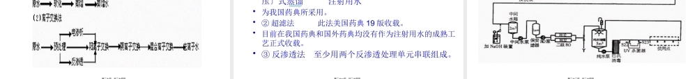 制药用水的制备.pptx