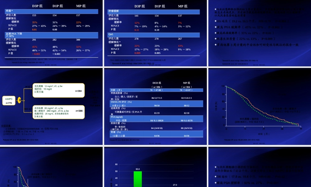 前列腺癌化疗.pptx