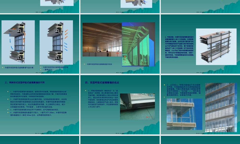 双层呼吸式幕墙介绍.pptx