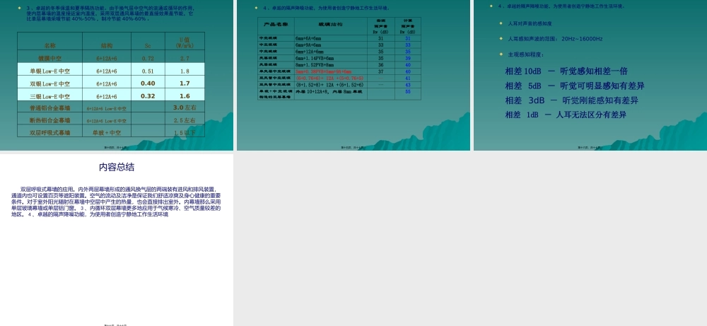 双层呼吸式幕墙介绍.pptx