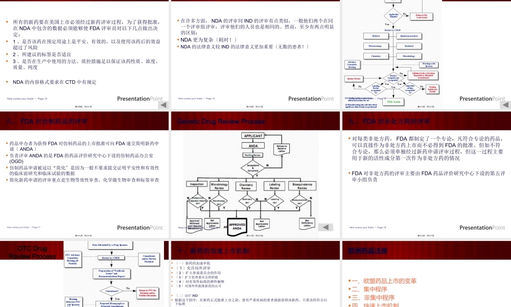 国际药品注册.pptx