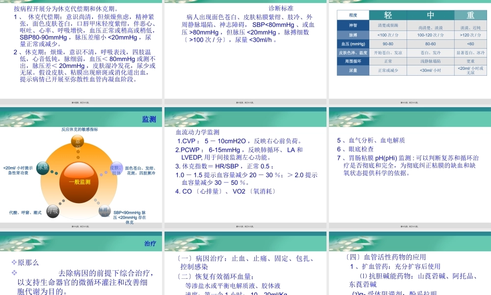 外科休克--曲靖医专.pptx