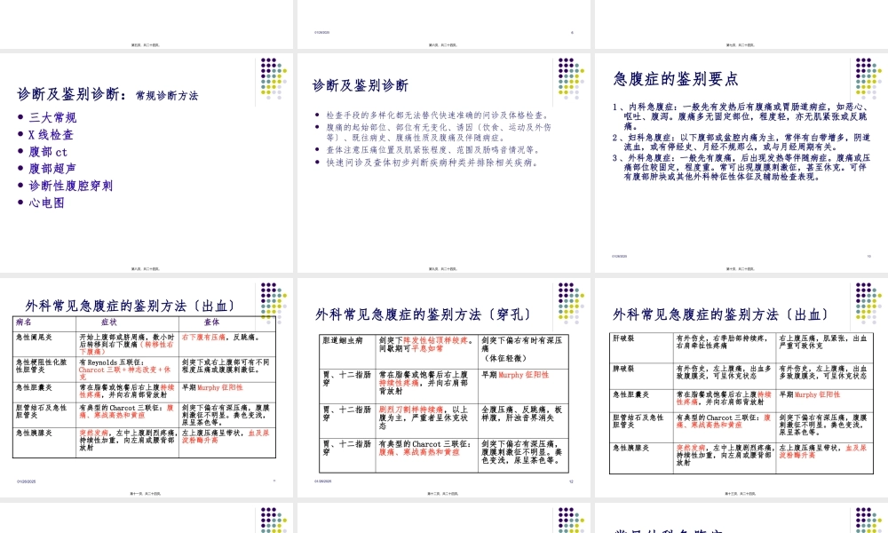 外科常见急腹症-(2).pptx
