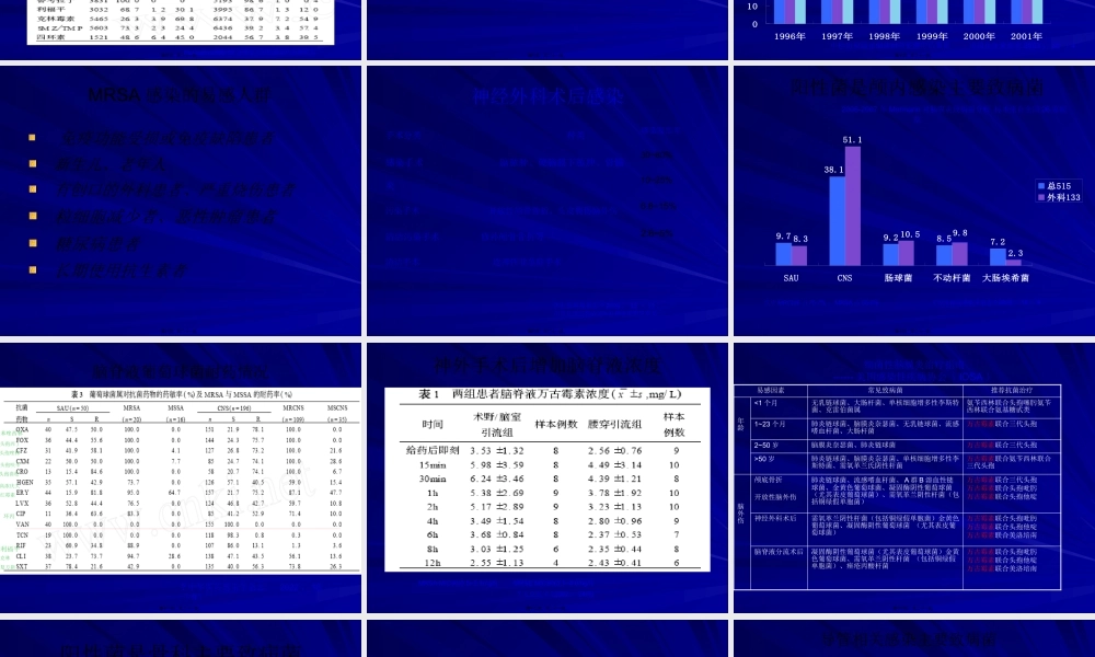 外科用“来可信”---注射用盐酸万古霉素PPT.pptx