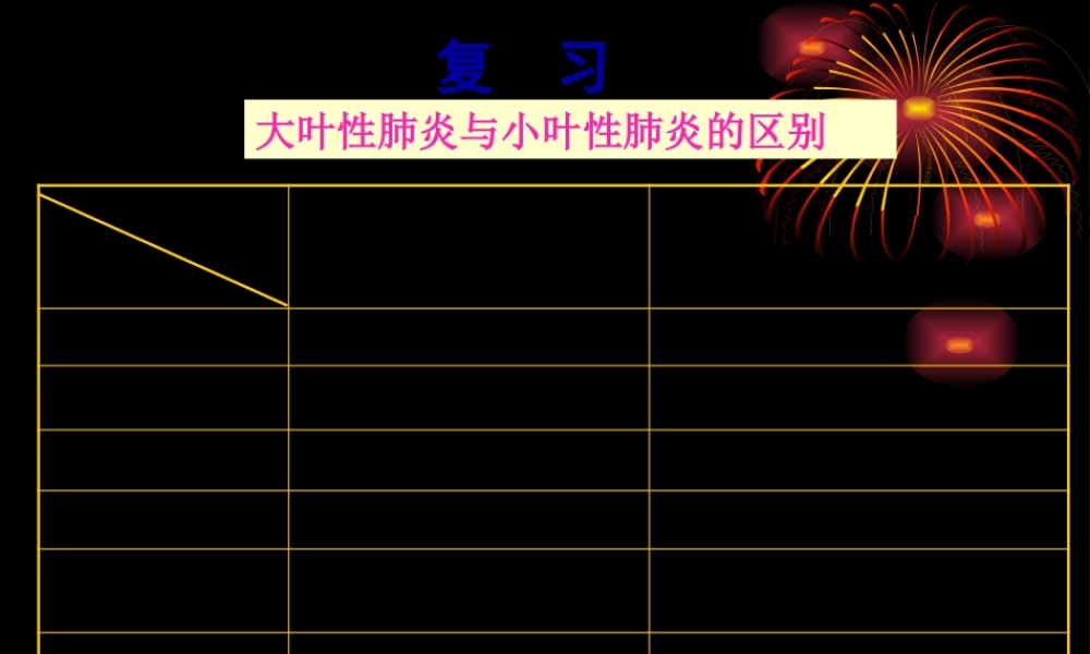 大叶性肺炎与小叶性肺炎的区别.pptx