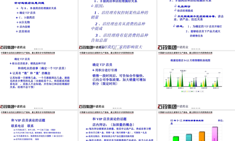 如何拜访药店.pptx