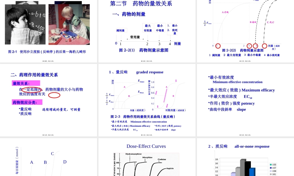 定稿02.药效学.pptx