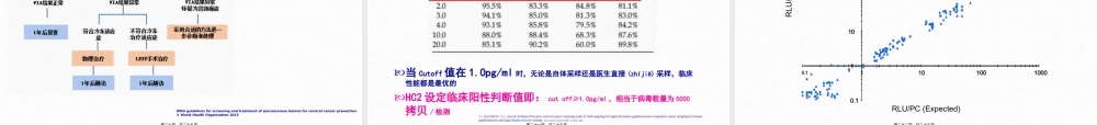 2022年医学专题—宫颈癌筛查与HPV检测(1).ppt