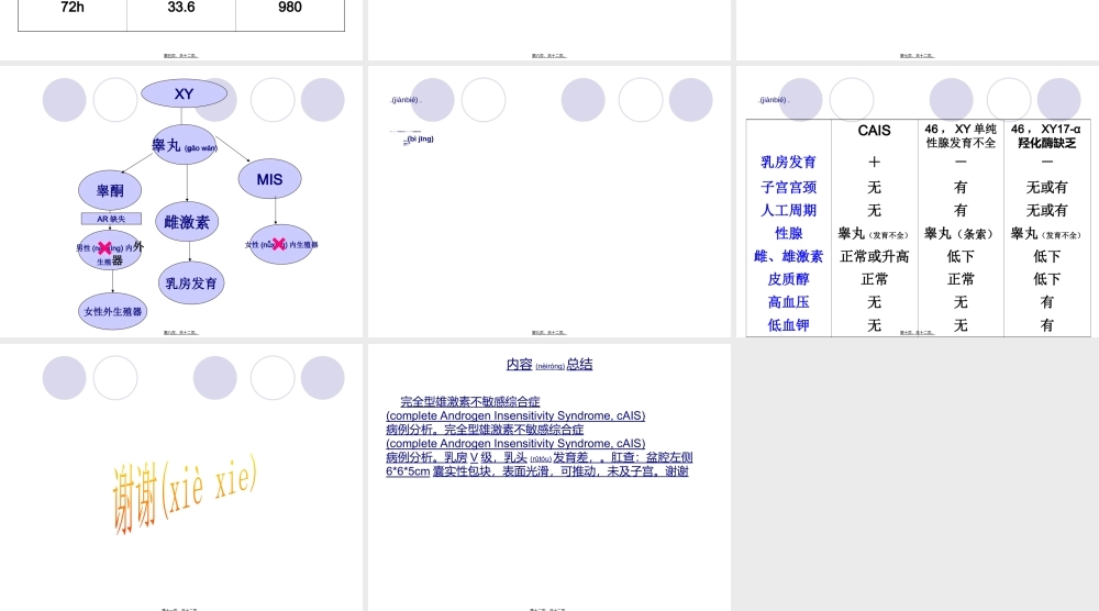 2022年医学专题—完全型雄激素不敏感综合症要点.ppt