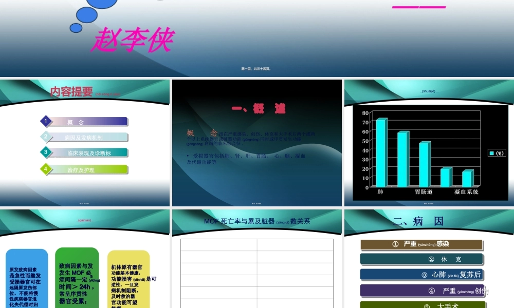 2022年医学专题—多脏器衰竭(1).ppt