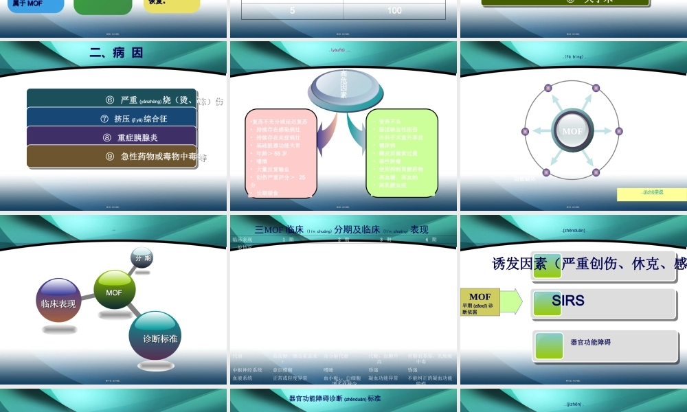 2022年医学专题—多脏器衰竭(1).ppt