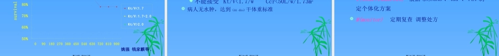 2022年医学专题—腹膜透析处方调整(1).ppt