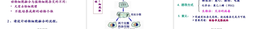 2022年医学专题—动物细胞工程(1).ppt