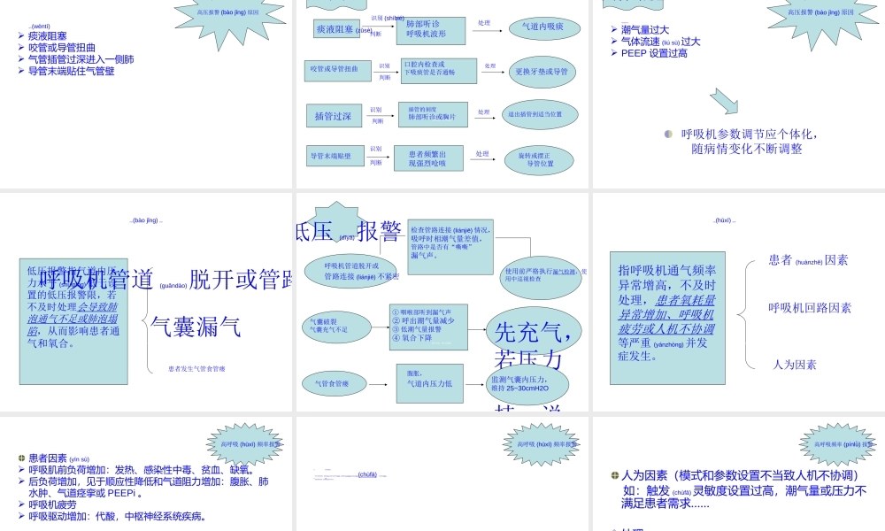 2022年医学专题—呼吸机报警的常见(1).ppt